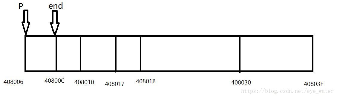c语言strtod()函数详解