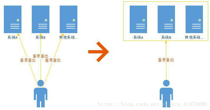 单系统模块与多系统模块