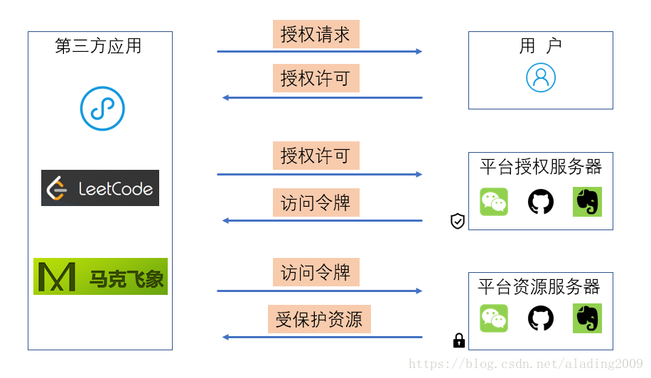 技术分享图片
