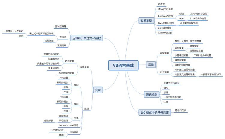 VB程序设计总结 - 14期 刘甜 - 刘甜 廊坊师范学院信息技术提高班十四期