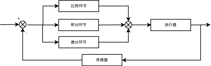 用C语言实现PID控制代码[通俗易懂]