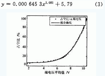 用C语言实现PID控制代码[通俗易懂]