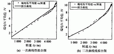 用C语言实现PID控制代码[通俗易懂]