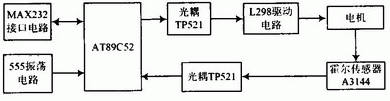 用C语言实现PID控制代码[通俗易懂]