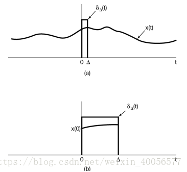 单位脉冲来表示信号