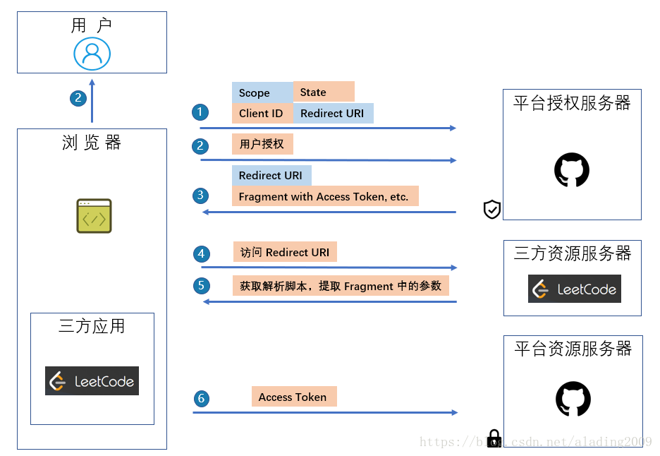 這裡寫圖片描述