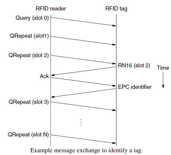 Kex exchange identification read connection reset