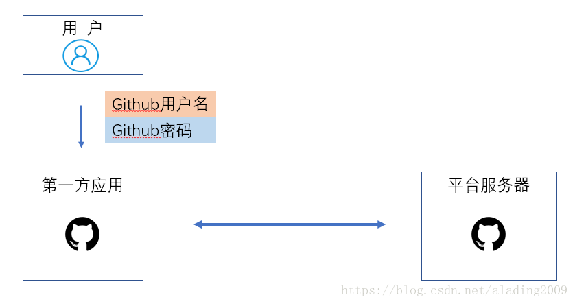 這裡寫圖片描述