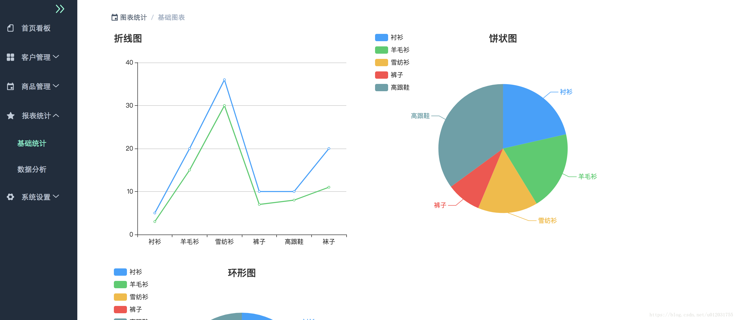 统计demo