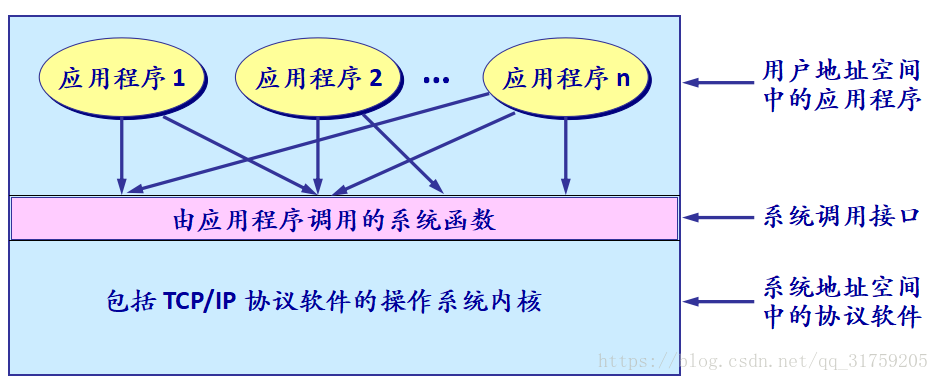 这里写图片描述