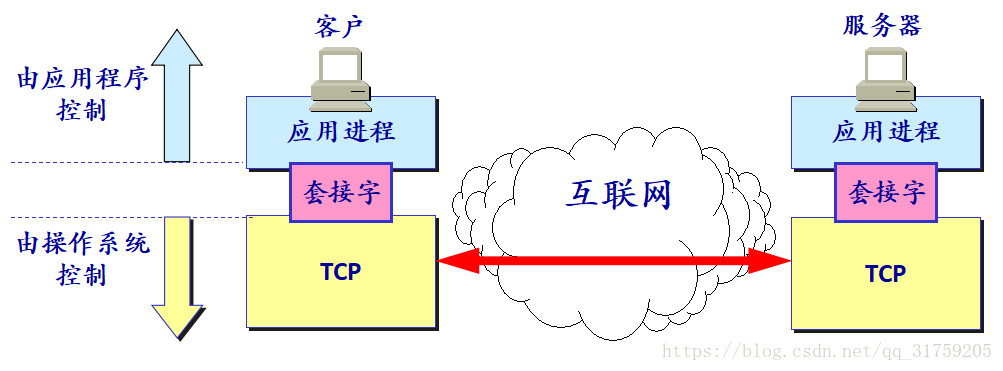 这里写图片描述