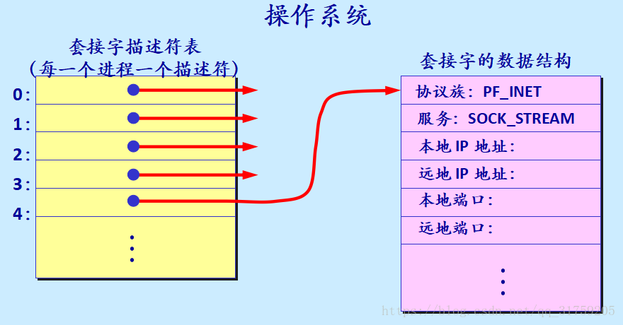 这里写图片描述