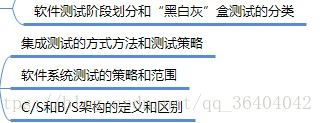 #学习笔记4#软件测试基础——测试阶段划分、黑盒测试的一些知识