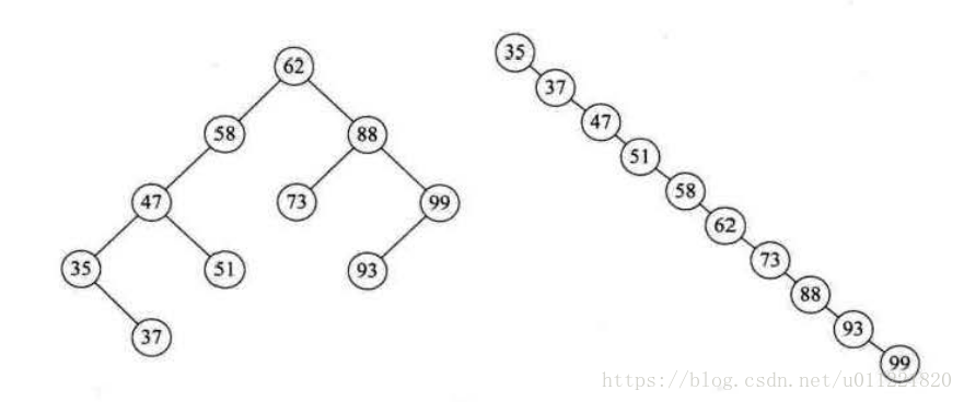 Search_Binary_Search_Tree_time_complexity