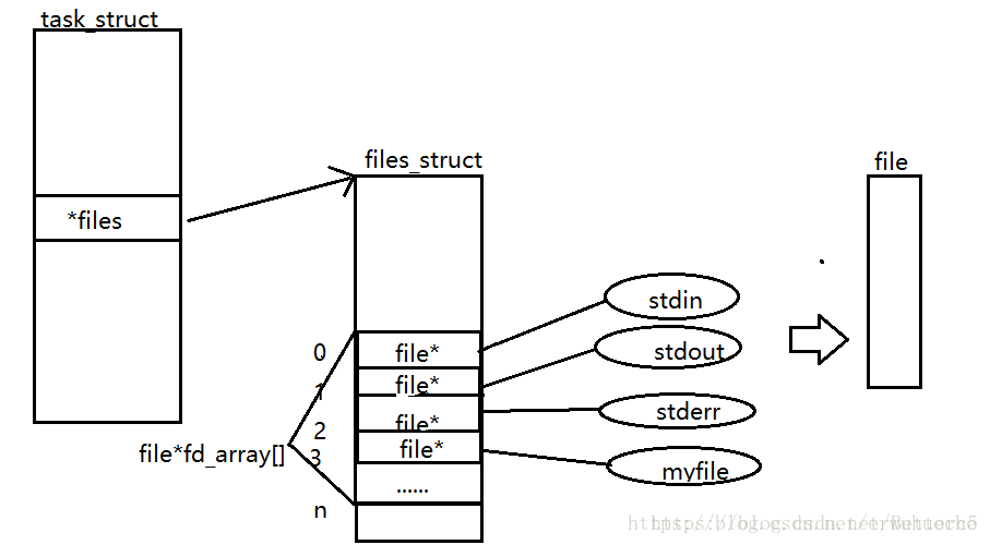 這裡寫圖片描述