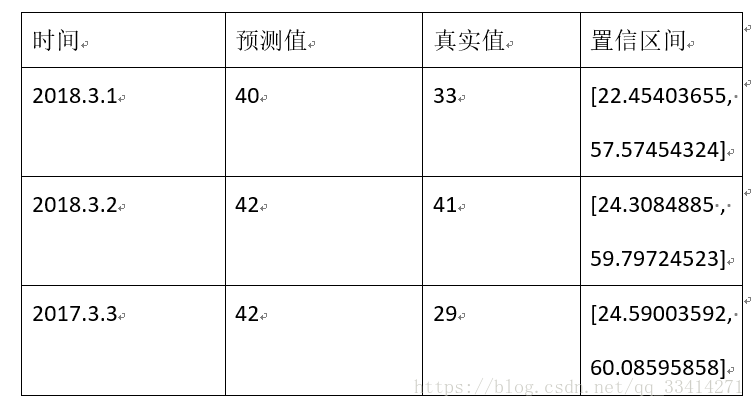 Kaggle(Gun Violence Data)—美国枪支暴力事件分析（2）