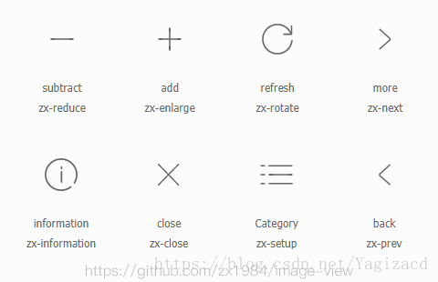 zx-image-viewer图片预览插件，支持旋转、缩放、移动