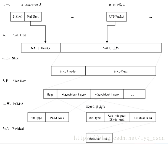 如何用sps算出四分位数 Csdn