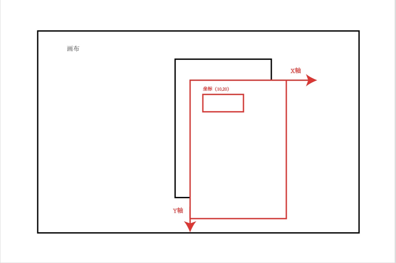 Android View 的滑动