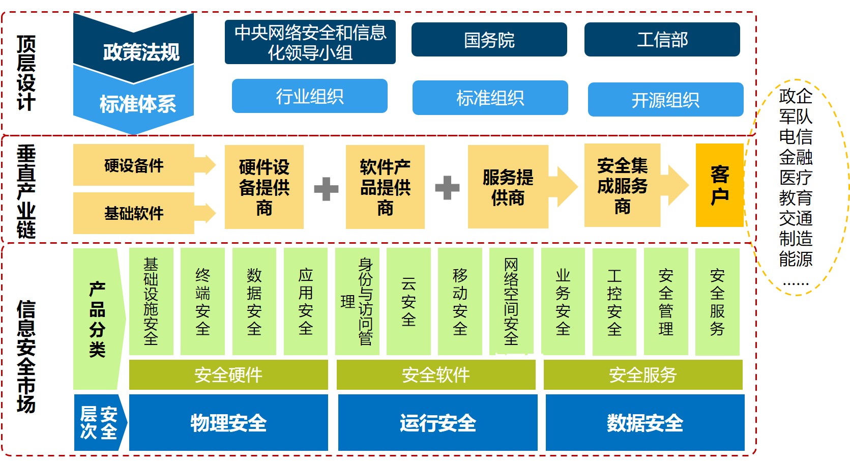 对于网络安全的特点的简单介绍 对于网络安全的特点的简单

先容
（对于网络安全的特点的简单先容易的描述） 网络安全