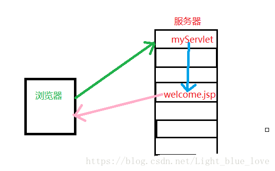 這里寫圖片描述