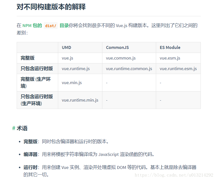 vue 解决Failed to mount component template or render function not