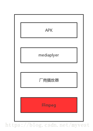  RTSP播放器架构