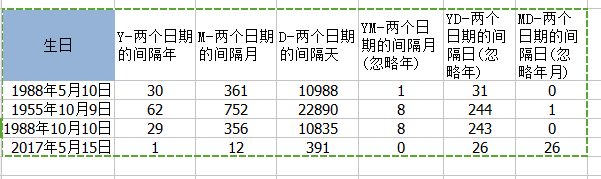 【Excel】函数DateDif查看两个日期之间的间隔