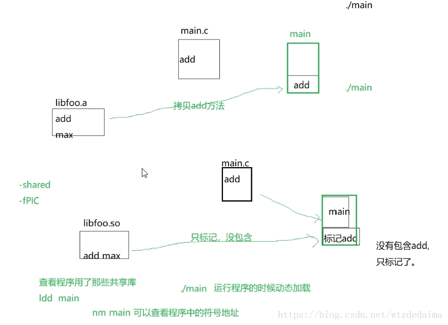 这里写图片描述