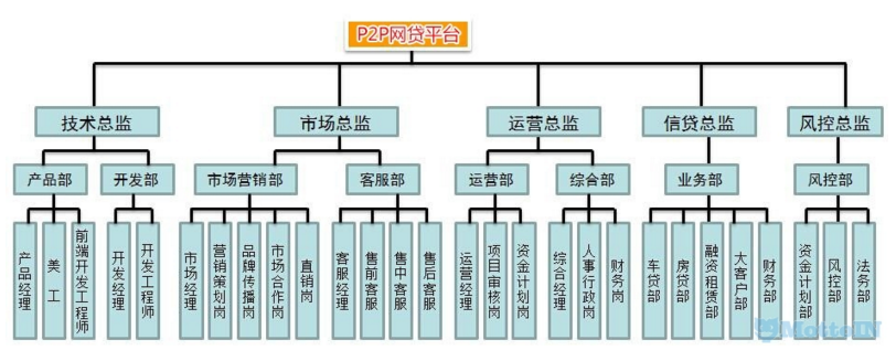 一份完整的渗透测试报告_什么是内网渗透「建议收藏」