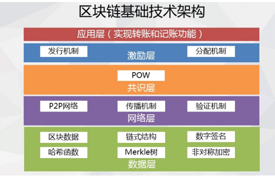 区块链入门三部曲（一）区块链基本概念介绍