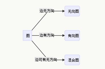 离散图怎么画图片