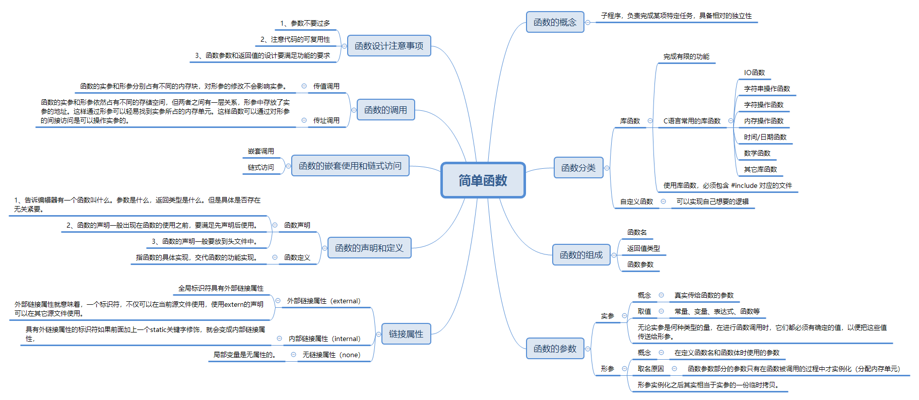 c语言思维导图4简单函数