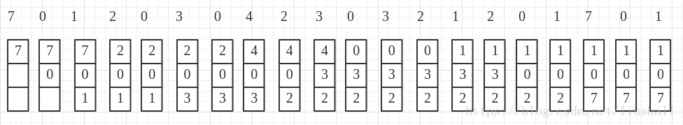 【操作系统】页面置换算法