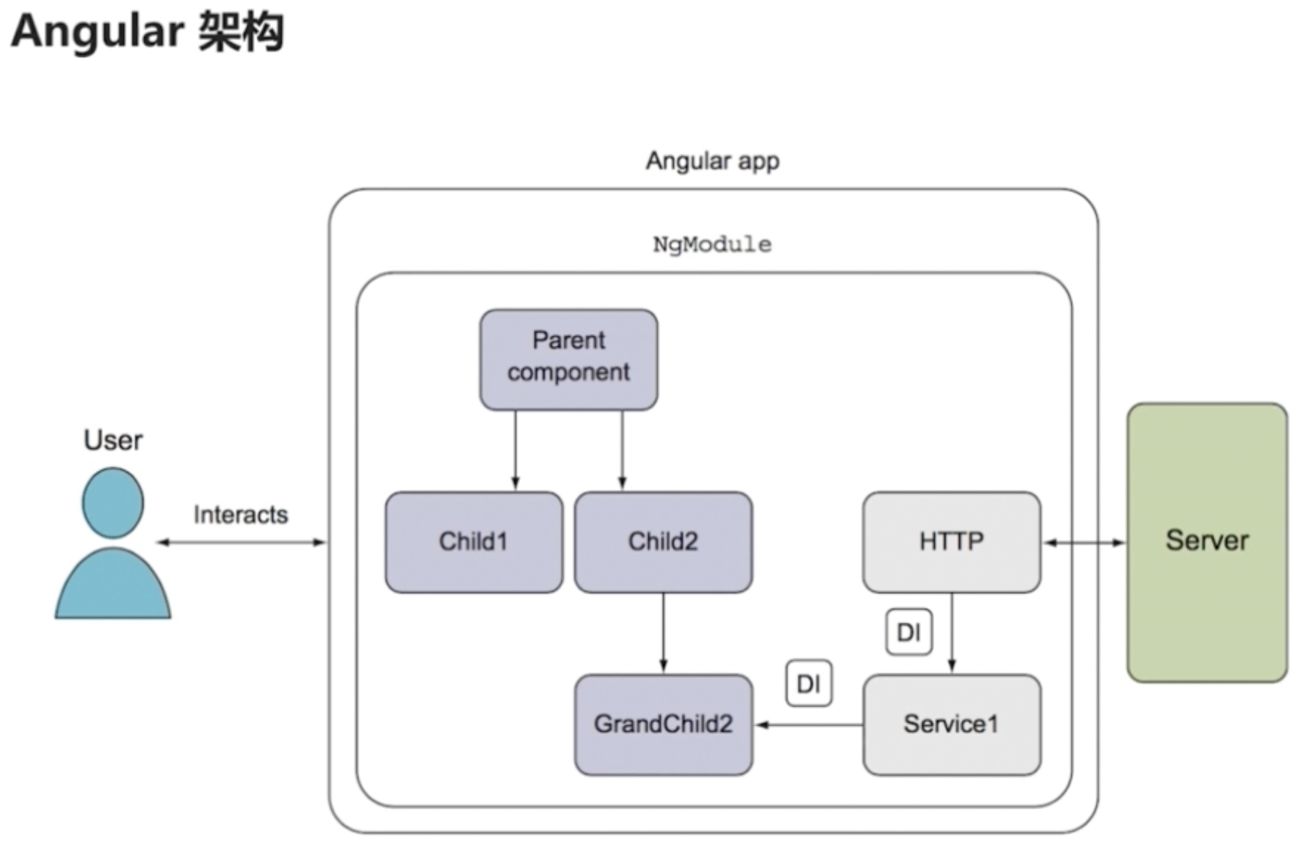 Как создать проект angular