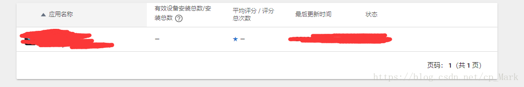 Google Play上架和测试的要点记录(上架谷歌商店)-第3张图片-谷歌商店上架
