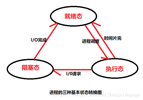 浅谈单线程和多线程的异同