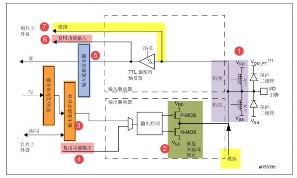 单开关控制灯亮灯灭梯形图 Csdn