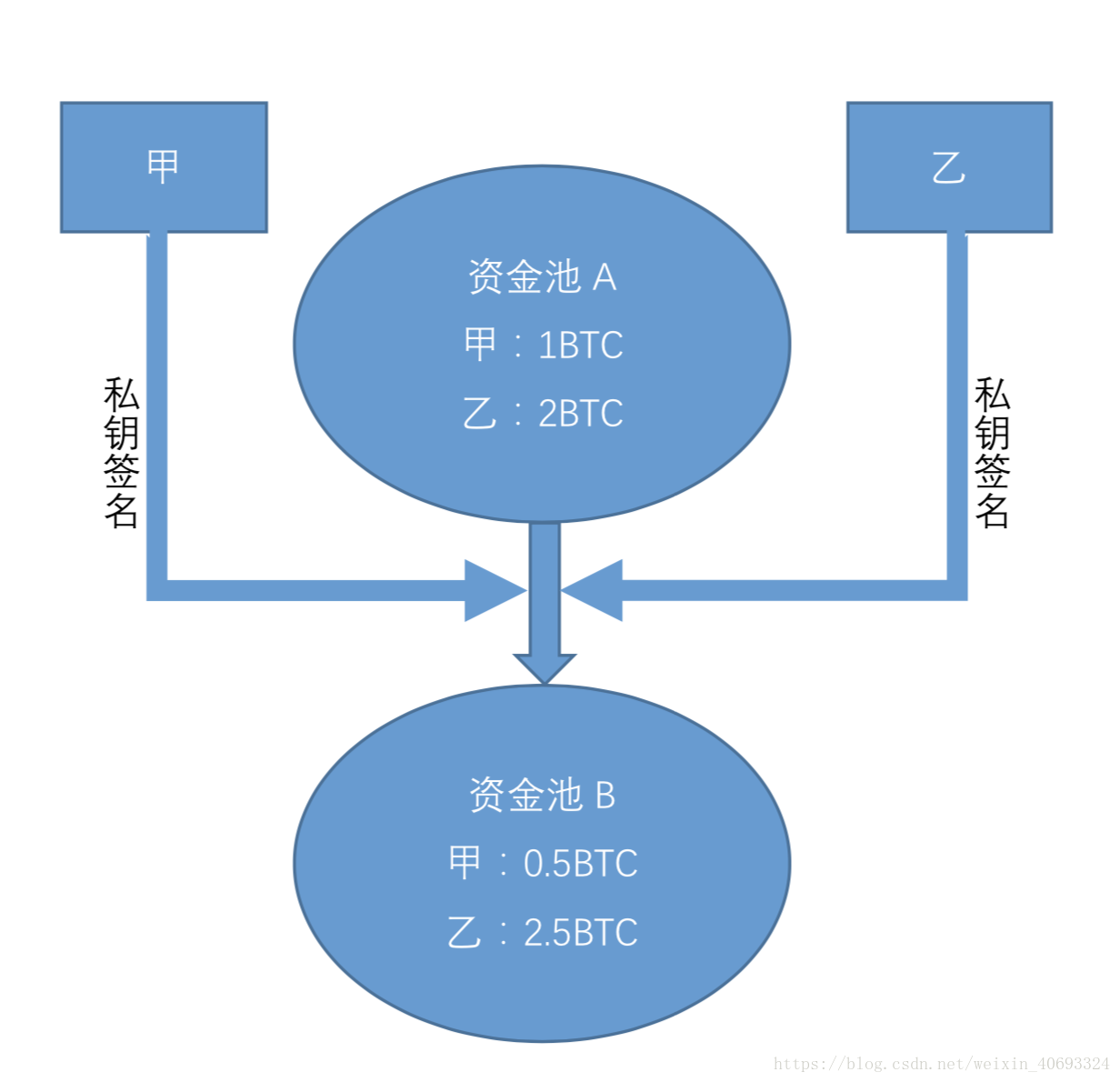 這裡寫圖片描述