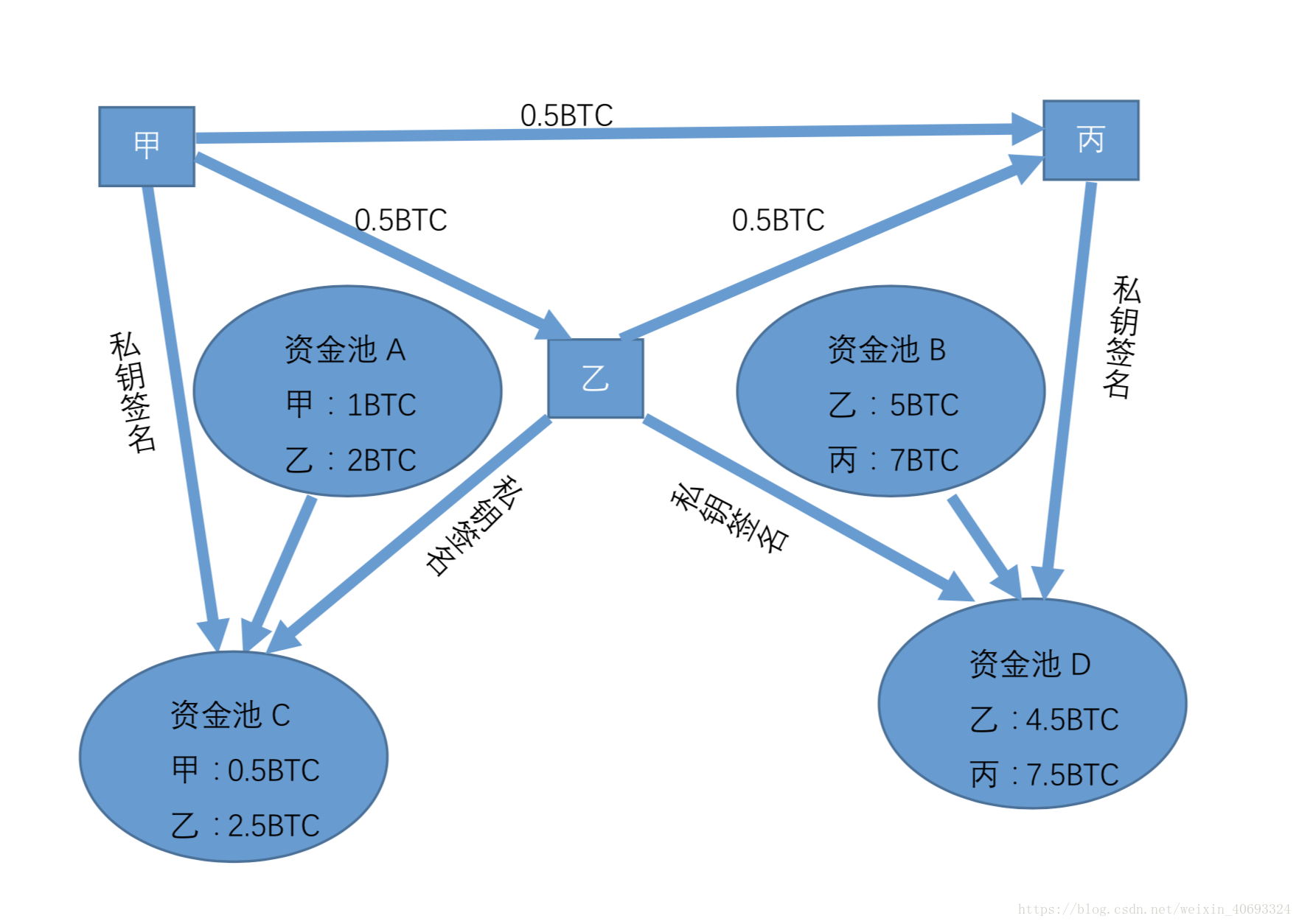 這裡寫圖片描述