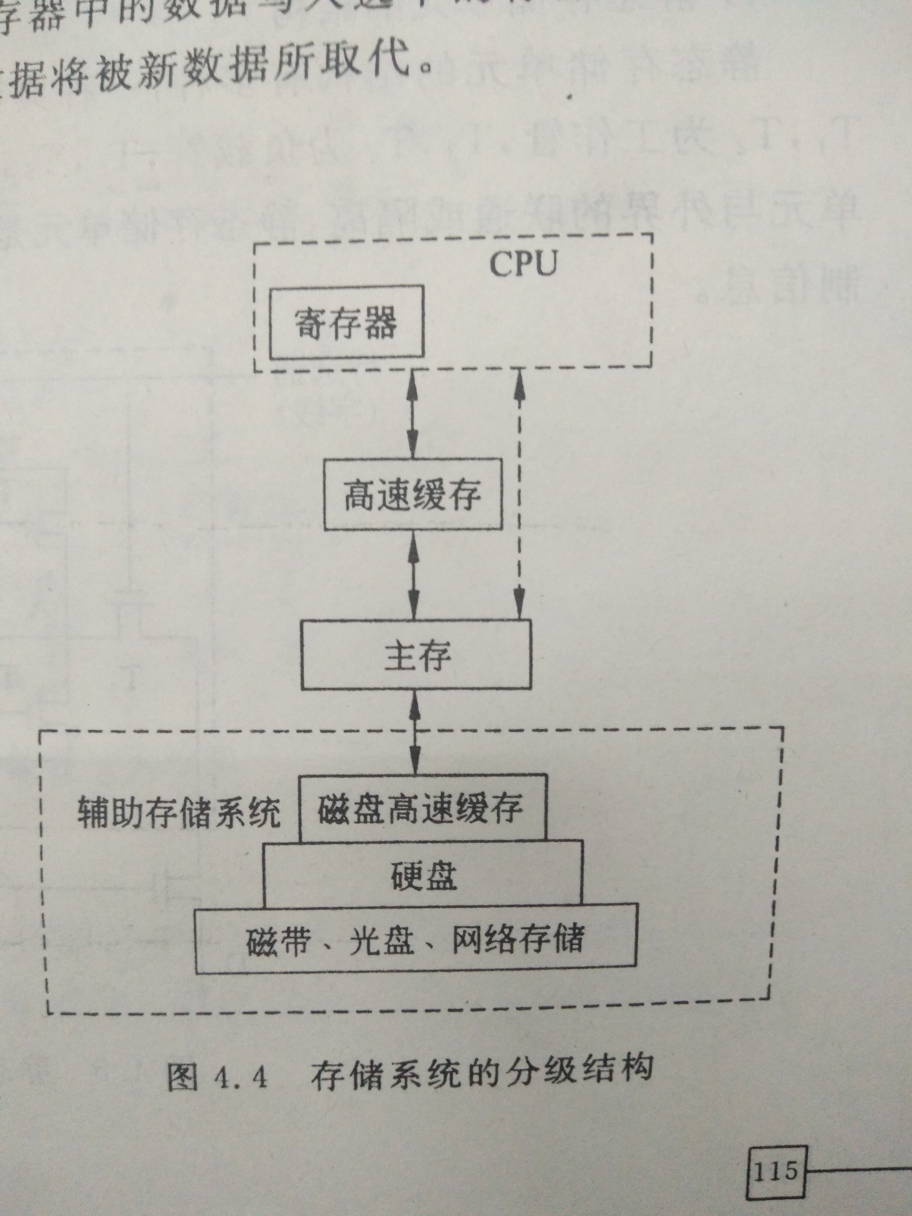 计算机组成原理第四章（存储系统）（一）