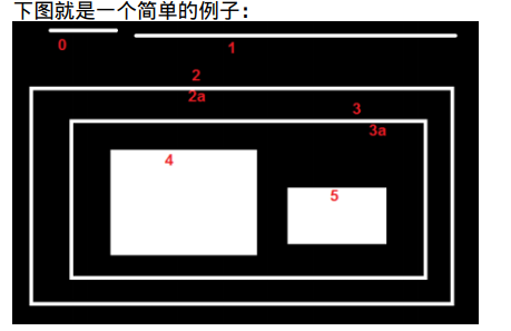 轮廓关系图