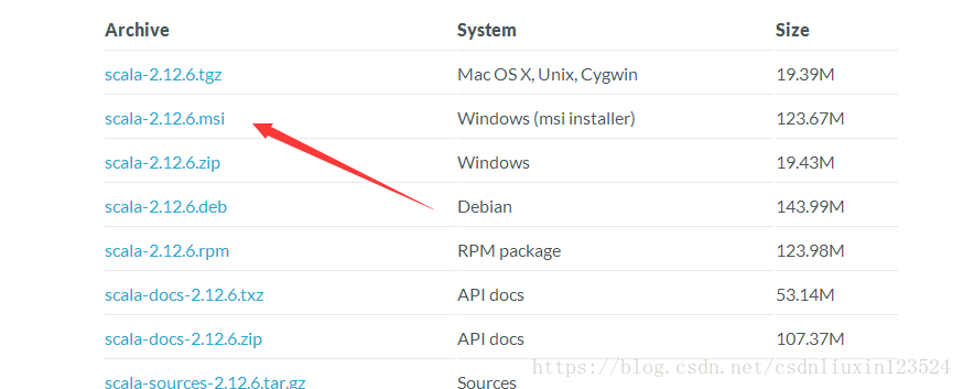 eclipse集成Scala,运行Spark项目和&lt;console&gt;:1: error: ';' expected but '.' found. 报错「建议收藏」