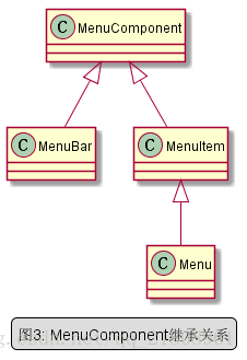 MenuComponent继承关系