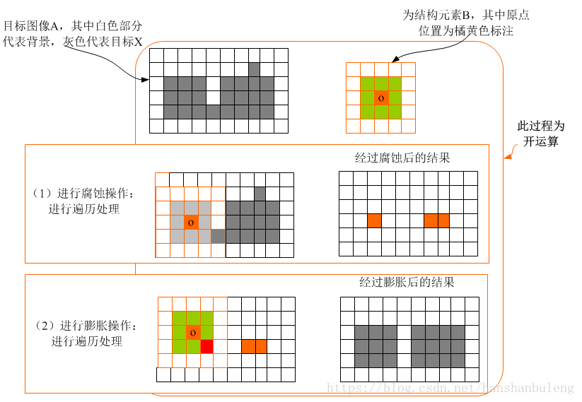 這裡寫圖片描述