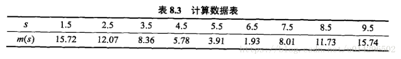 这里写图片描述