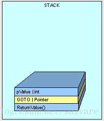 调用栈内存