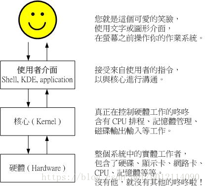 Linux Bash 探岳精神的博客 Csdn博客