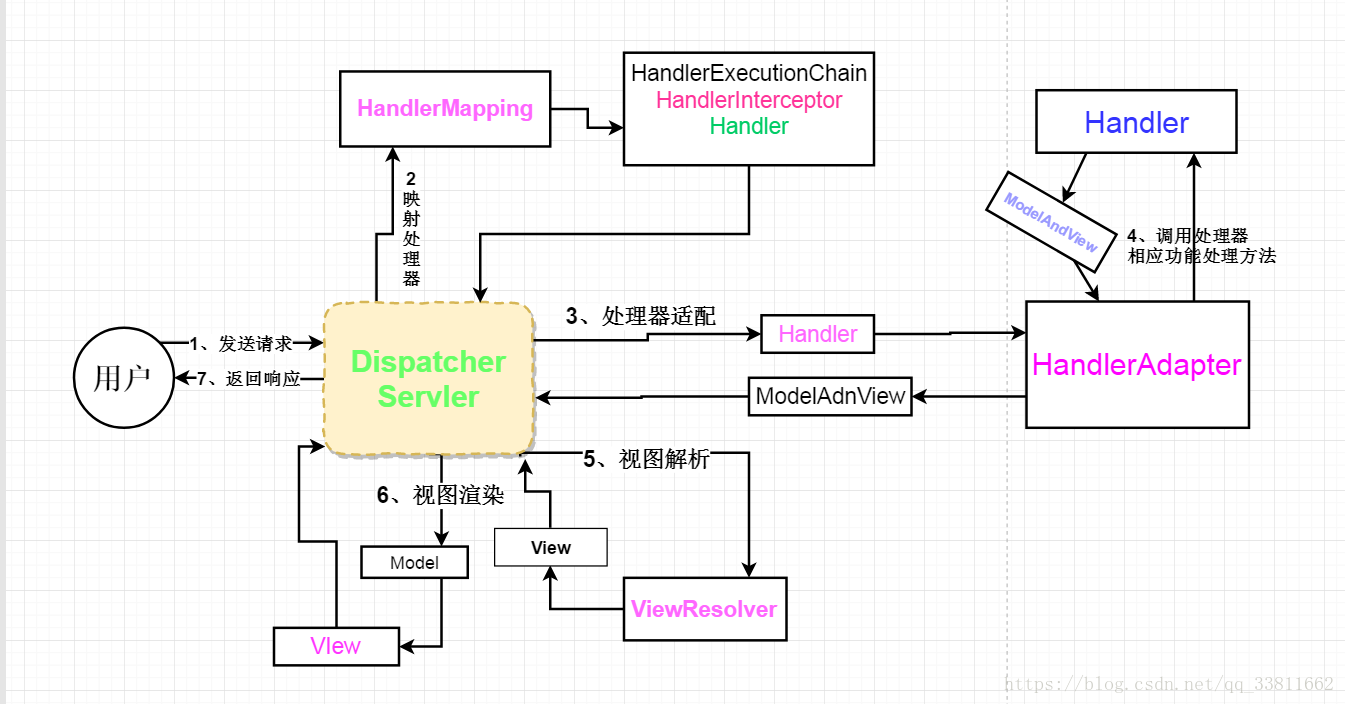 这里写图片描述