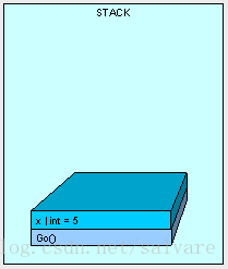 栈内存空间